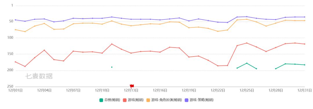 女性向市场大洗牌？《无限暖暖》重构了什么？丨女性向流水月报__女性向市场大洗牌？《无限暖暖》重构了什么？丨女性向流水月报