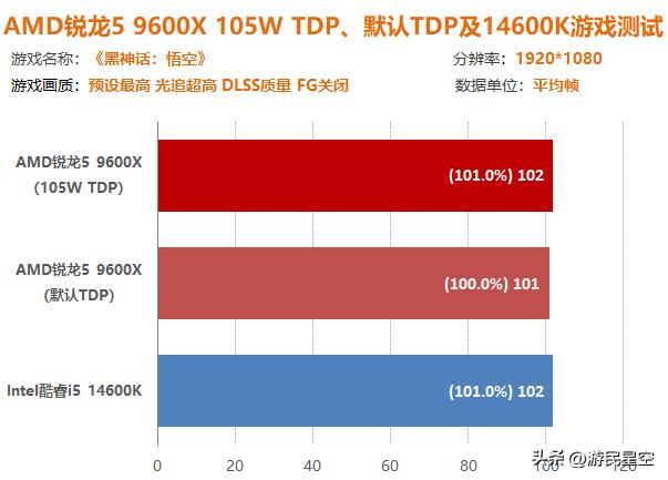 _锐龙1600超频教程_锐龙1600稳定超频教程