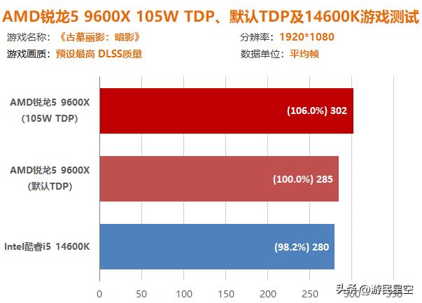 锐龙1600超频教程_锐龙1600稳定超频教程_