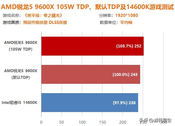 锐龙1600超频教程_锐龙1600稳定超频教程_