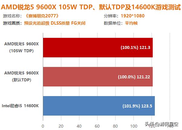 锐龙1600超频教程_锐龙1600稳定超频教程_