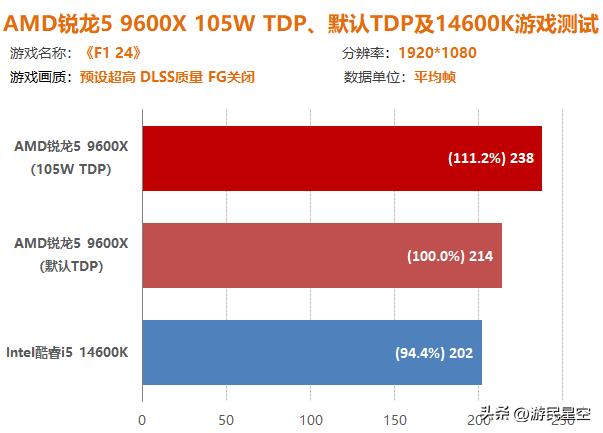 _锐龙1600稳定超频教程_锐龙1600超频教程