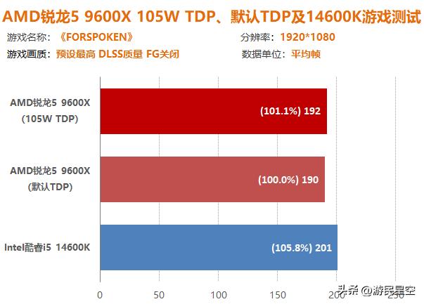 锐龙1600稳定超频教程__锐龙1600超频教程