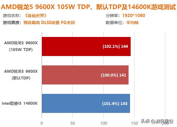 _锐龙1600稳定超频教程_锐龙1600超频教程