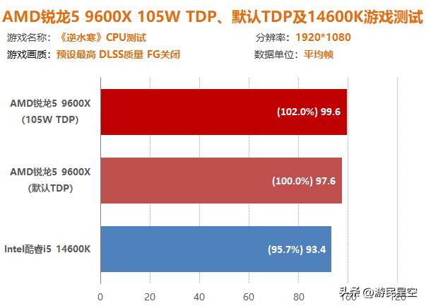 _锐龙1600超频教程_锐龙1600稳定超频教程