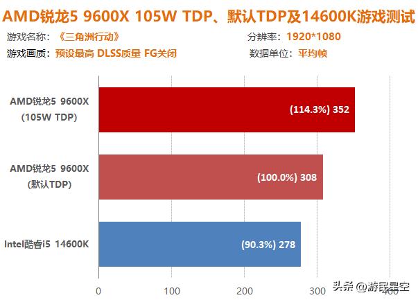 锐龙1600稳定超频教程__锐龙1600超频教程