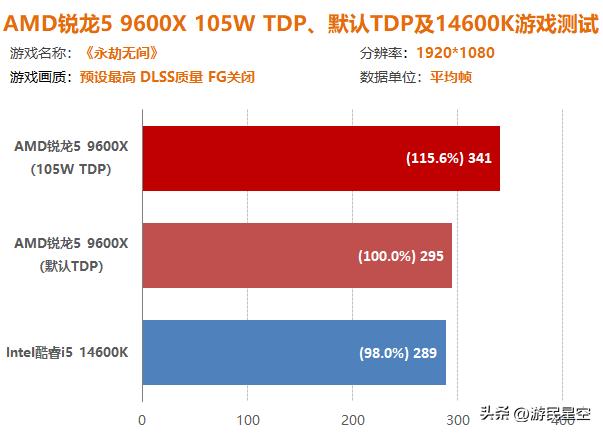 _锐龙1600超频教程_锐龙1600稳定超频教程