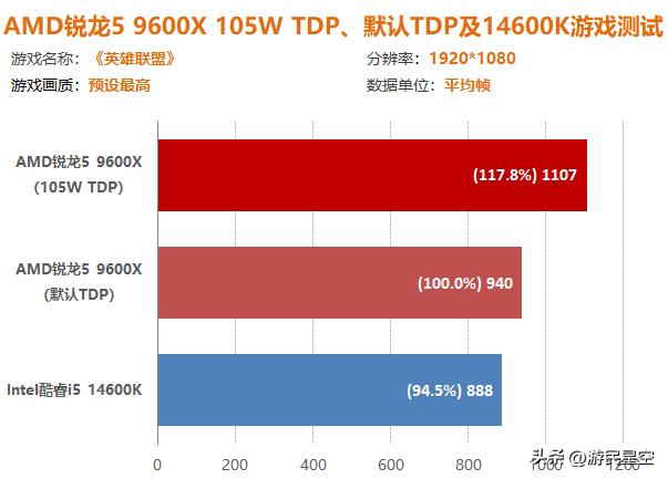 锐龙1600稳定超频教程__锐龙1600超频教程