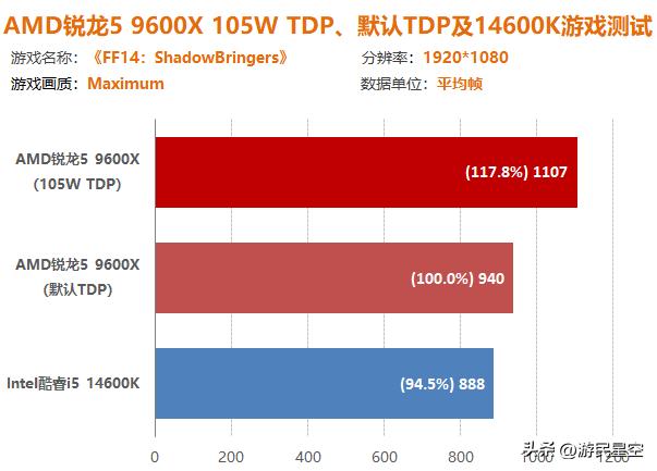 _锐龙1600超频教程_锐龙1600稳定超频教程