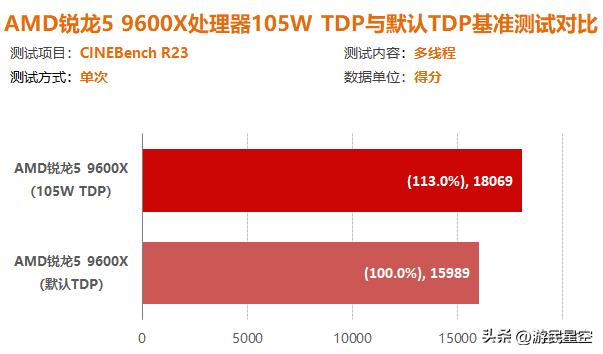 锐龙1600稳定超频教程_锐龙1600超频教程_