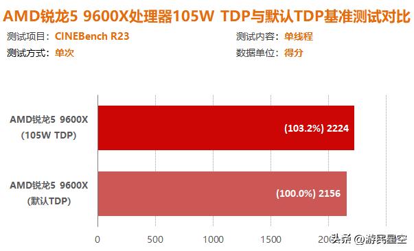 锐龙1600稳定超频教程_锐龙1600超频教程_