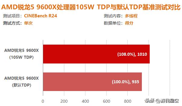 _锐龙1600超频教程_锐龙1600稳定超频教程