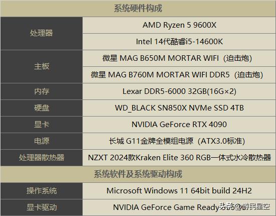 锐龙1600超频教程__锐龙1600稳定超频教程