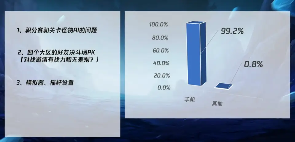 模拟器使用率竟不足1%？策划公布数据引发玩家热议