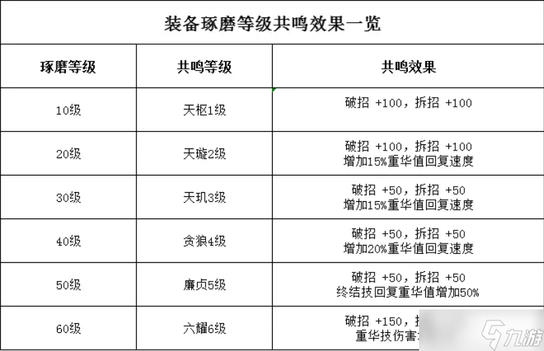 _天涯明月刀琢磨加多少功力_天涯明月刀琢磨装备怎么分解