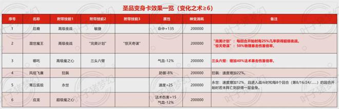 梦幻节奏下载_梦幻西游明星赛_