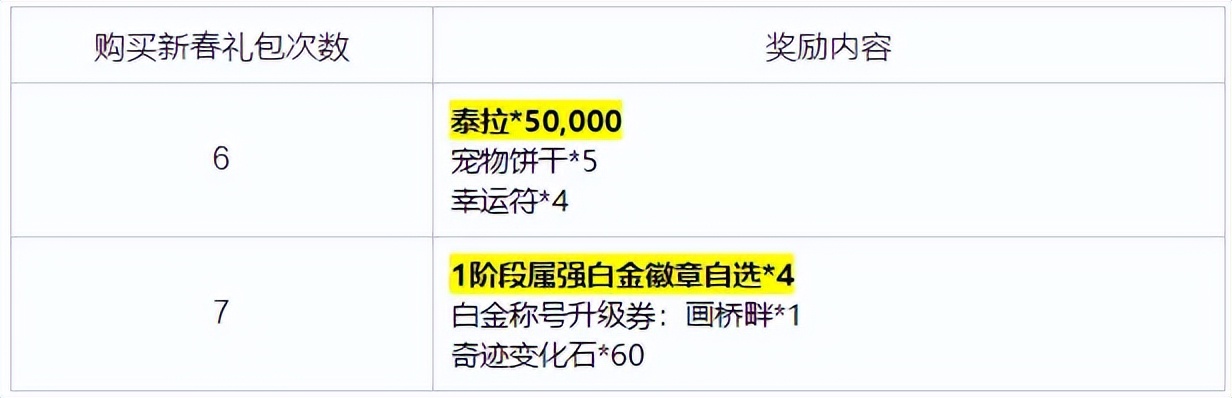 _DNF手游：1.13全民送跨界石，双至尊再次加强，对不起红眼哥！_DNF手游：1.13全民送跨界石，双至尊再次加强，对不起红眼哥！