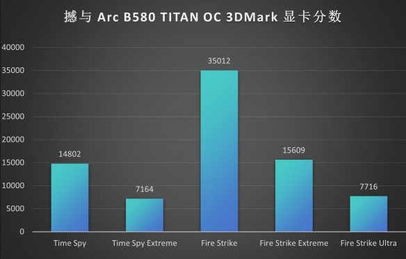 Battlemage 勇战未来！撼与B580 TITAN OC显卡评测_撼讯显卡百科_