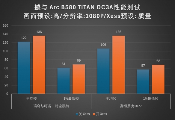 撼讯显卡百科_Battlemage 勇战未来！撼与B580 TITAN OC显卡评测_