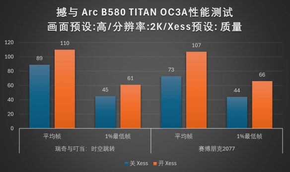 _Battlemage 勇战未来！撼与B580 TITAN OC显卡评测_撼讯显卡百科