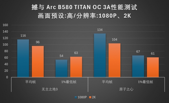 撼讯显卡百科_Battlemage 勇战未来！撼与B580 TITAN OC显卡评测_