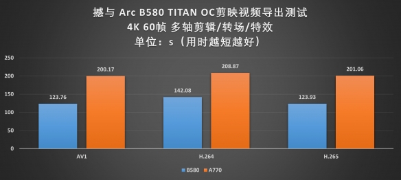 Battlemage 勇战未来！撼与B580 TITAN OC显卡评测_撼讯显卡百科_