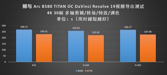 撼讯显卡百科__Battlemage 勇战未来！撼与B580 TITAN OC显卡评测