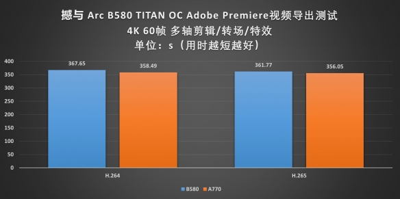 _Battlemage 勇战未来！撼与B580 TITAN OC显卡评测_撼讯显卡百科