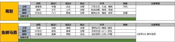 _三国志战略版法正阵容_三国志战略版法正最强阵容