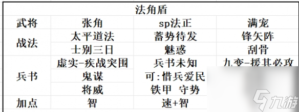 三国志战略版法正最强阵容__三国志战略版法正阵容