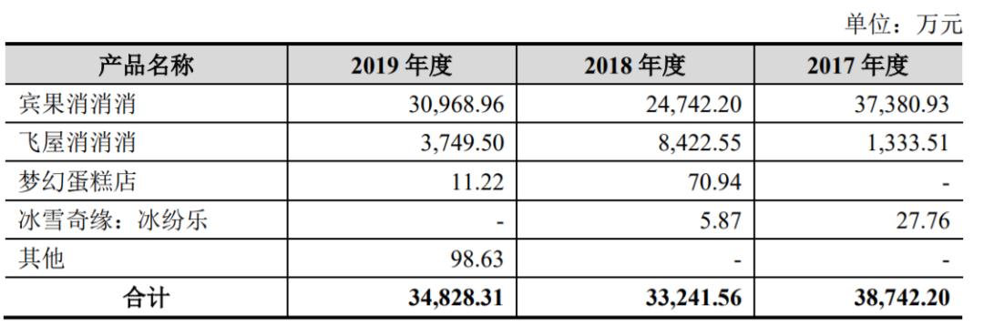 他用16年，将举步维艰的初创公司干到了全球第一__他用16年，将举步维艰的初创公司干到了全球第一