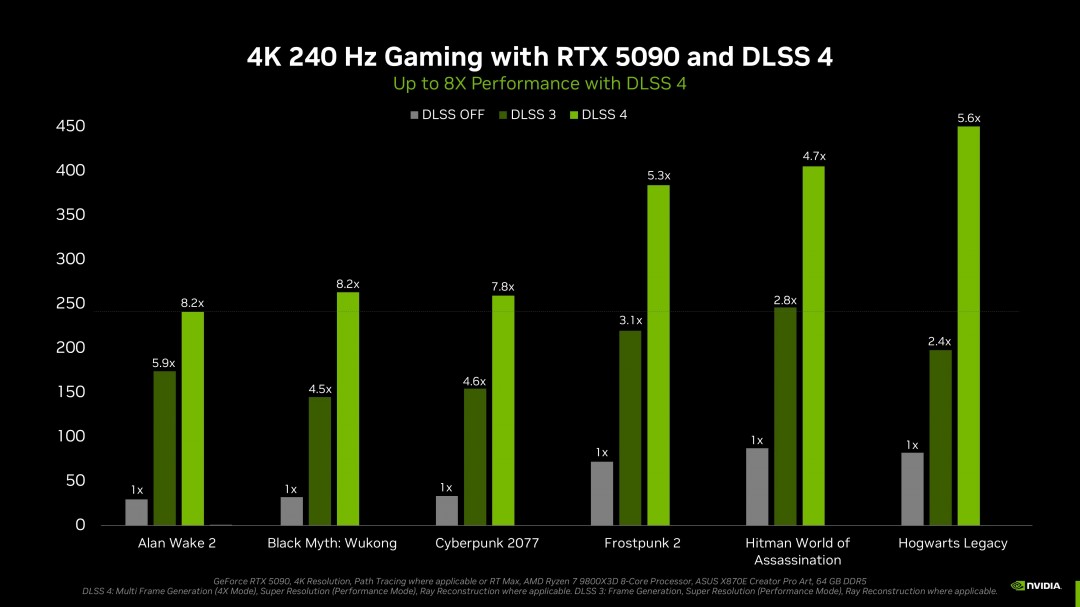 RTX 5090性能真相曝光！4K光追下竟连50帧都达不到，英伟达的承诺去哪了？