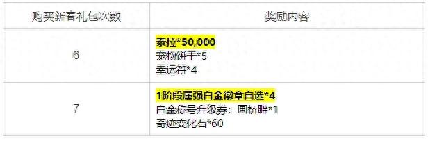 春节版本大揭秘：如何通过多买多送活动无限获取属强徽章？大佬们的新操作曝光