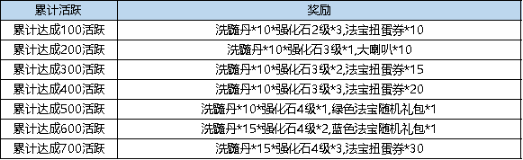 1月9日-15日，上九游领福利！累计活跃、充值、消费三重奖励等你拿，错过再等一年