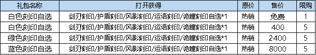 弹弹堂月神搭配方案_弹弹堂大峡谷_