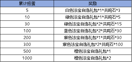 _弹弹堂月神搭配方案_弹弹堂大峡谷