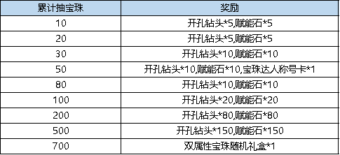 _弹弹堂大峡谷_弹弹堂月神搭配方案