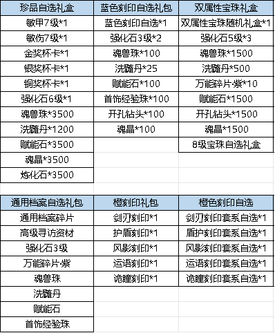 _弹弹堂大峡谷_弹弹堂月神搭配方案