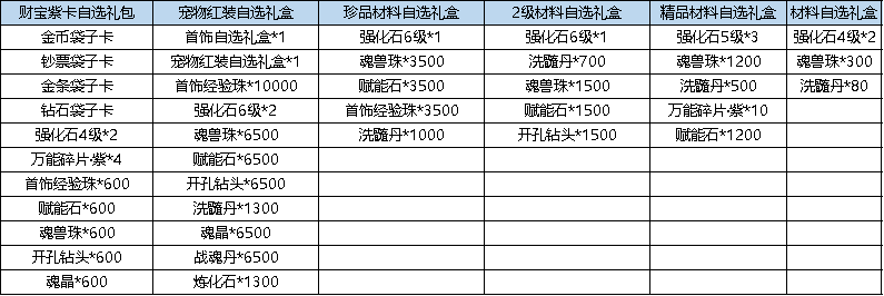 弹弹堂月神搭配方案_弹弹堂大峡谷_