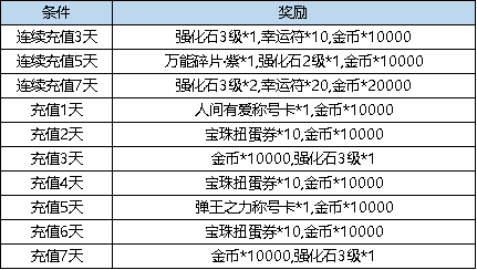 弹弹堂大峡谷__弹弹堂月神搭配方案