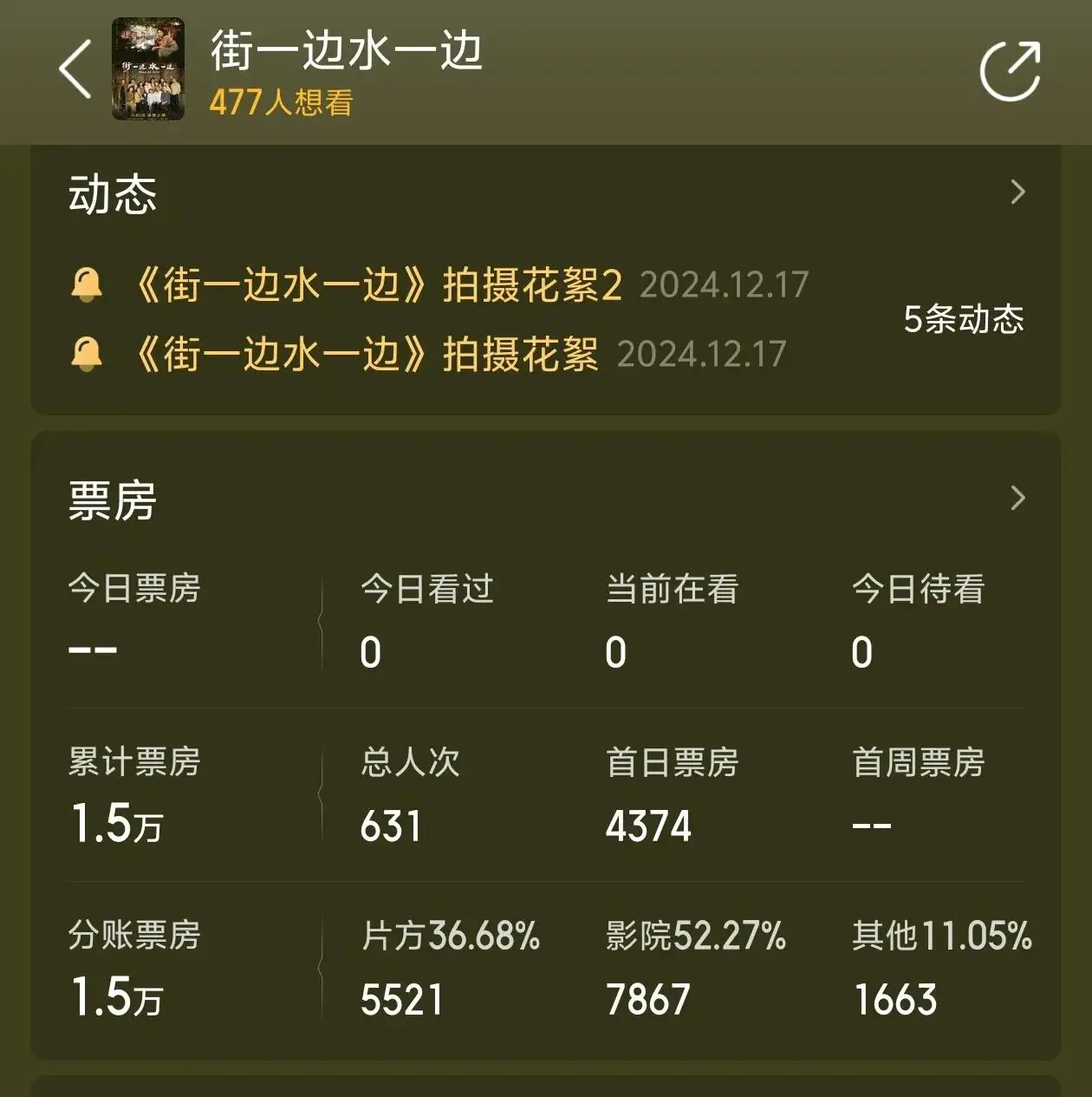 电影上映截止时间__院线上映影片