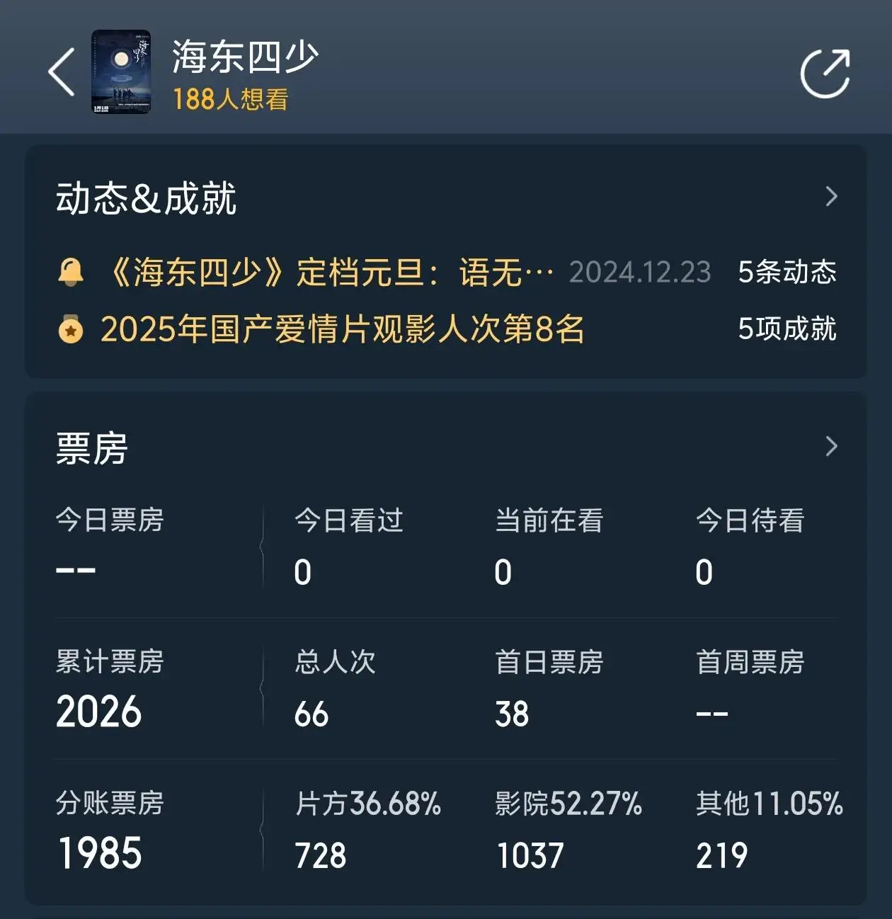 电影上映截止时间_院线上映影片_