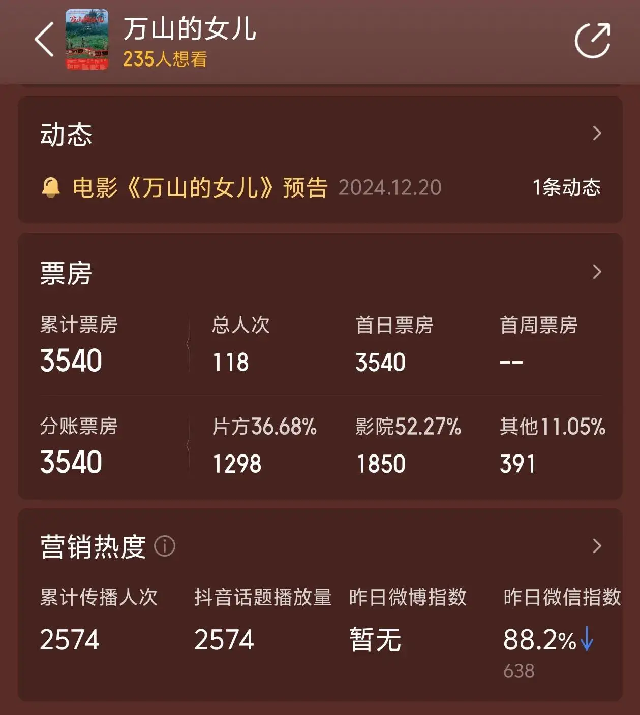 电影上映截止时间__院线上映影片