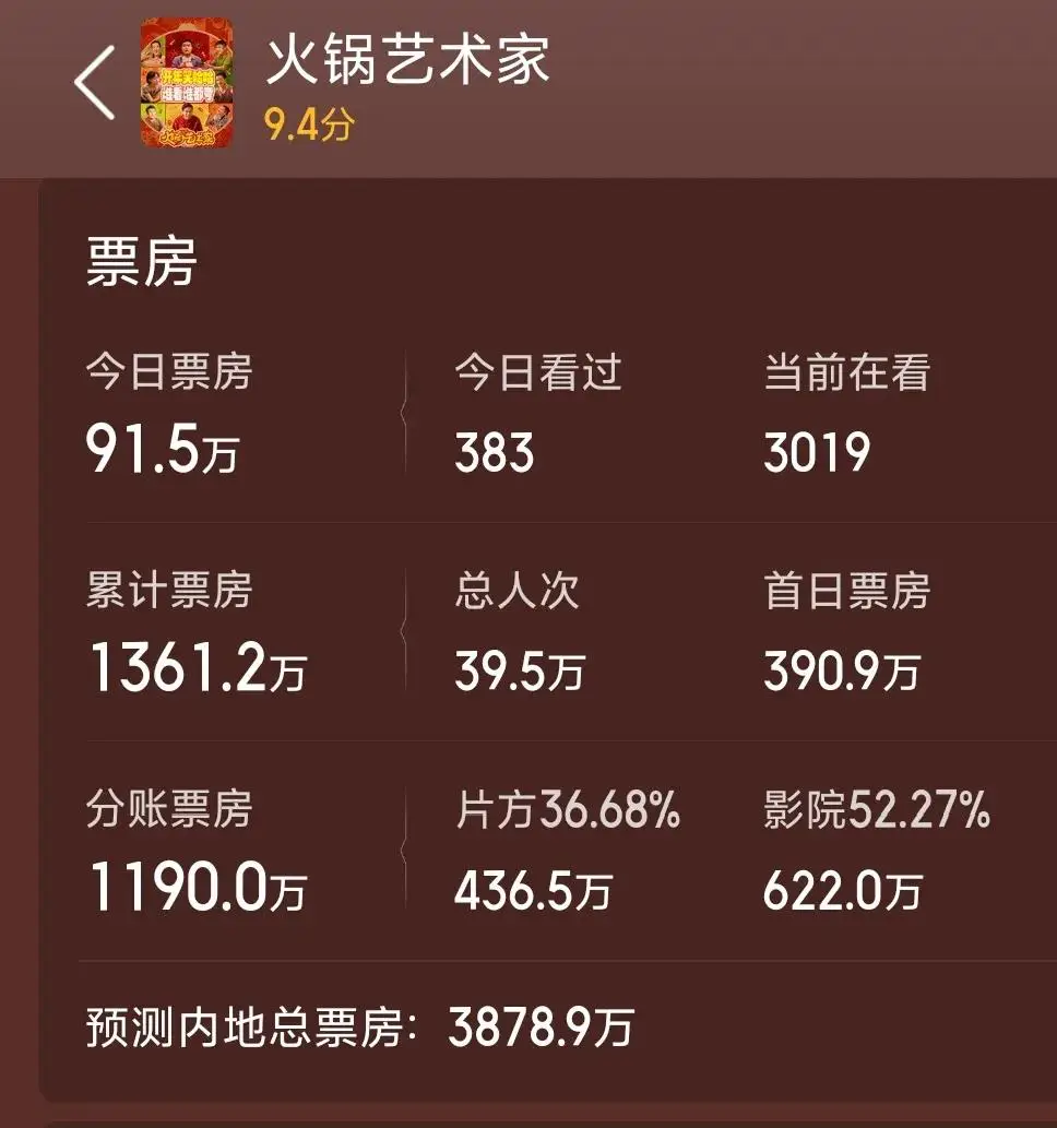 _院线上映影片_电影上映截止时间