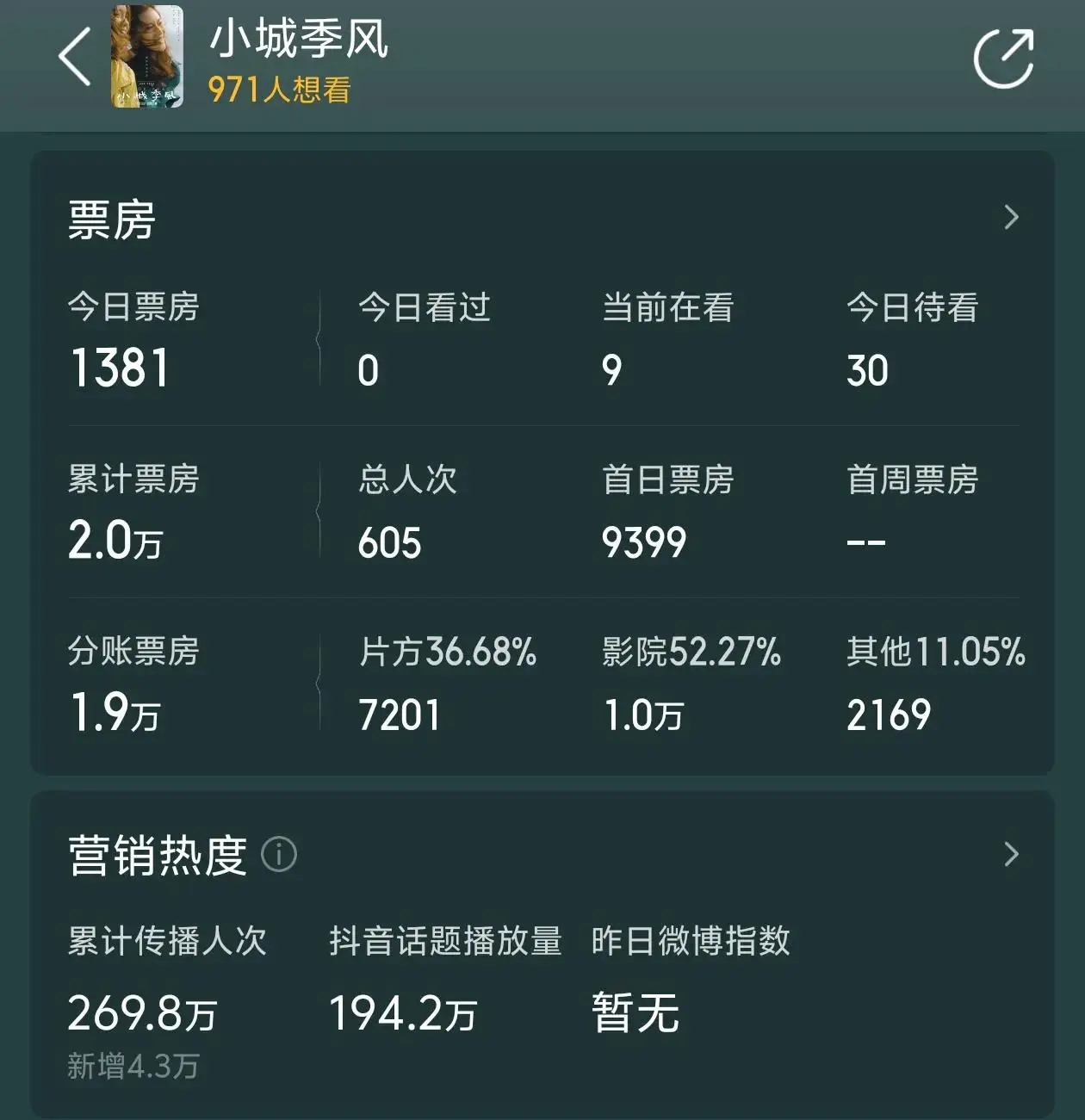 _电影上映截止时间_院线上映影片