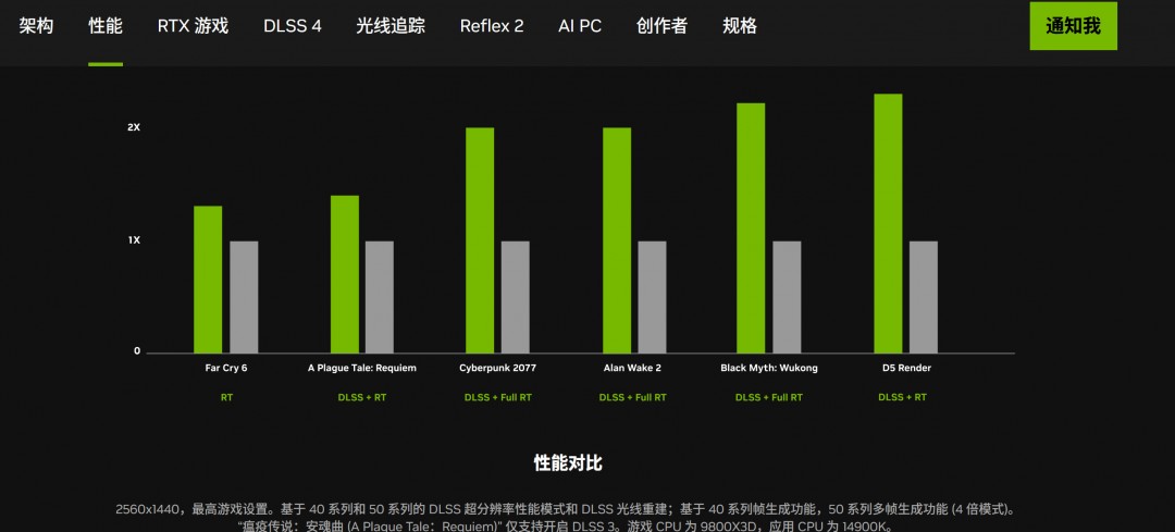 英伟达无法启动此程序__成帧错误