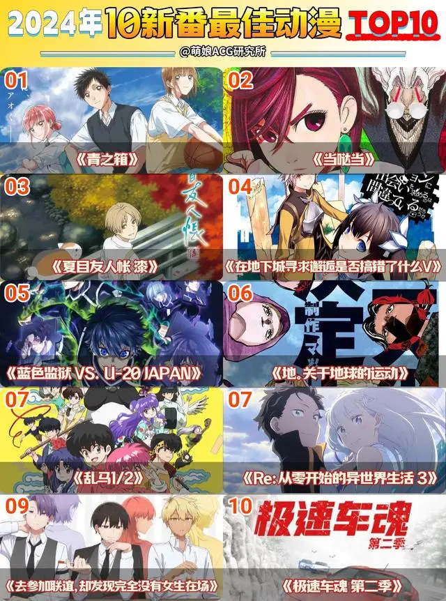 2024年秋季新番TOP10揭晓！青之箱为何能斩获榜首？