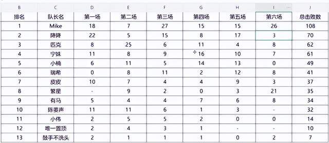 _单排转三排都能杀疯？双骄统治永劫无间贺岁杯训练赛，离大谱！_单排转三排都能杀疯？双骄统治永劫无间贺岁杯训练赛，离大谱！