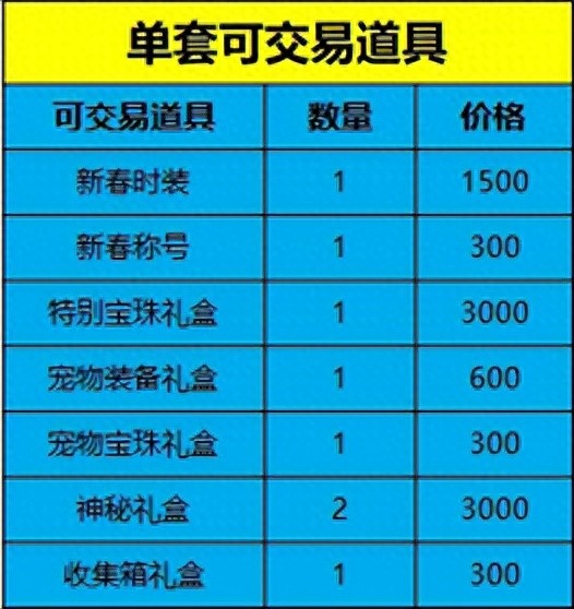 25年新春礼包回血率大揭秘！9000万金币等你来赚，你准备好了吗？