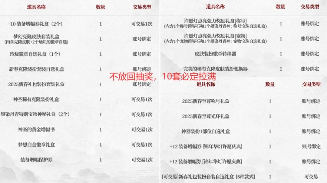 2021新春套回血_2021新年套回血_